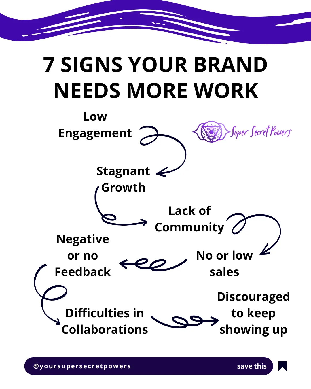 7 signs your brand needs more work in the Soul Signalcraft Lab: AI tools for Spiritual Entreprenuers